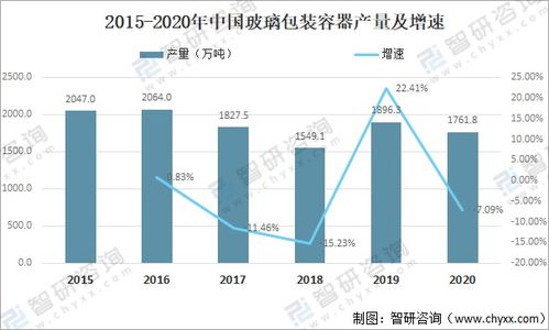 2020年中國玻璃包裝容器行業(yè)產(chǎn)量及各類產(chǎn)品貿(mào)易分析