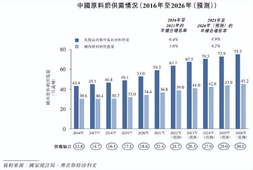 國內養奶牛最專業的公司沖刺IPO 外籍老板掌舵，信息咨詢服務成亮點